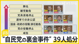「会社だったら解雇」「あきらめしかない」“裏金39人処分”に街では不満の声も　実態解明は進まず…【news23】｜TBS NEWS DIG