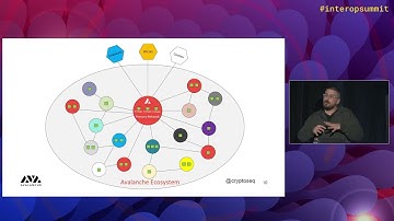 How to Launch an Avalanche Subnet