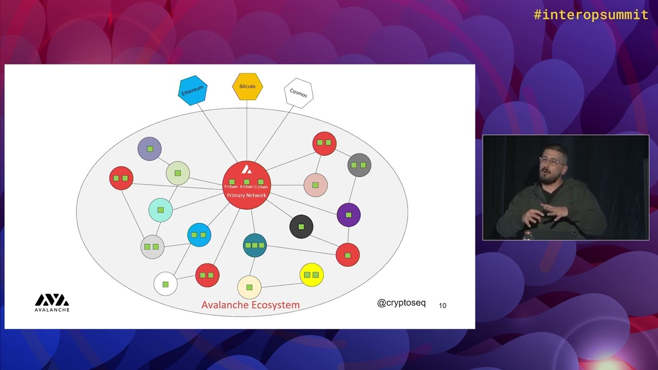 How to Launch an Avalanche Subnet