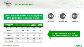 DuPont + Jinko Webinar: Bifacial Modules with Transparent Backsheet