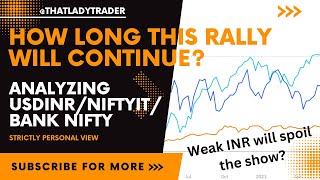 Analyzing Major Indices and weak INR | How long will this rally continue