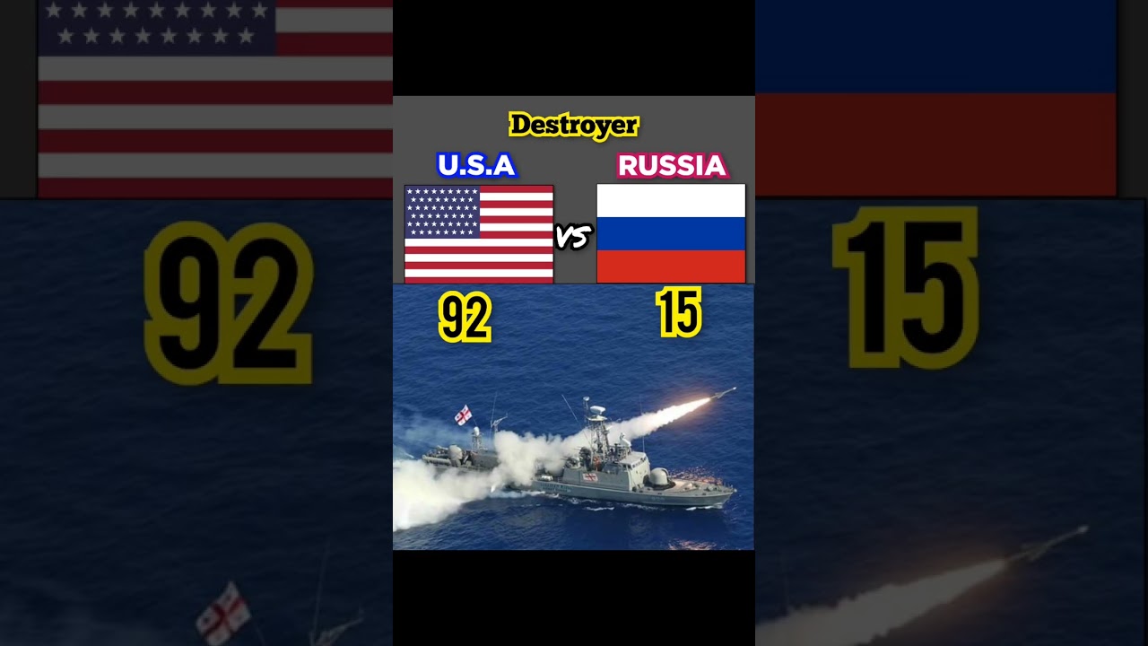 usa vs russia navy power 2023 