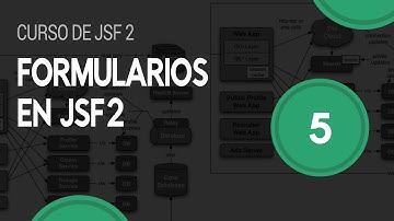 Formularios en JSF 2 - Curso de JSF 2