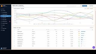 AI-Based Energy Monitoring & Multi-Site Energy Management Software | Energy Intelligence Tech OVN