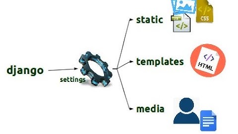 Django Static Files || How to use static files in Django || Bootstrap Installation