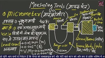 माइक्रोमीटर रीडिंग सवाल & शून्य त्रुटि (micrometre reading question) by Jugal Sir