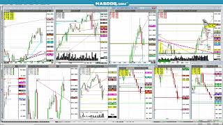 Technical Analysis Pro-Floor Trader, Trading Education mostly Futures