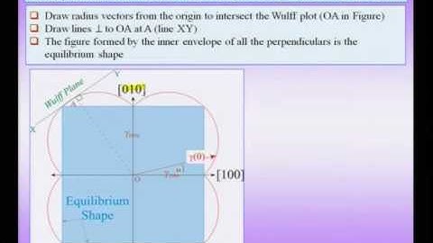 Mod-01 Lec-11 Surface Effects and Physical properties of nanomaterials