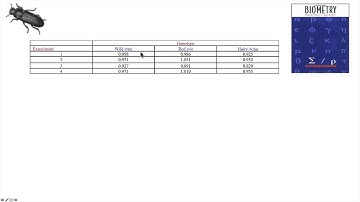 Randomized Block Designs in R Part 1: Theory