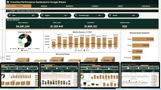Franchise Performance Dashboard in Google Sheets