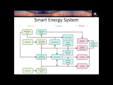 Smart Energy Europe: a 100% Renewable Energy Scenario for the European Union