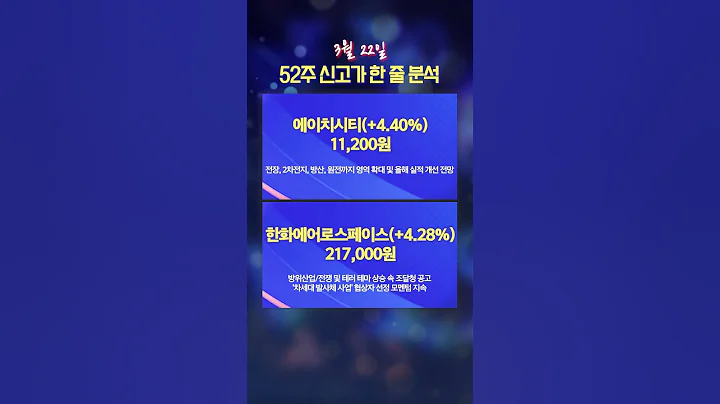 [신고가 한 줄 분석] HLB테라퓨틱스, 티에스넥스젠, 국제약품 등