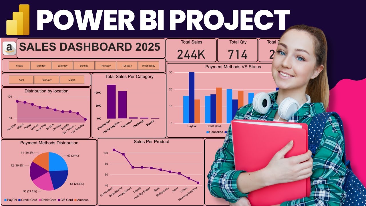 Power Bi Tutorial for Beginners | Amazon Sales Power Bi Dashboard Project In Hindi