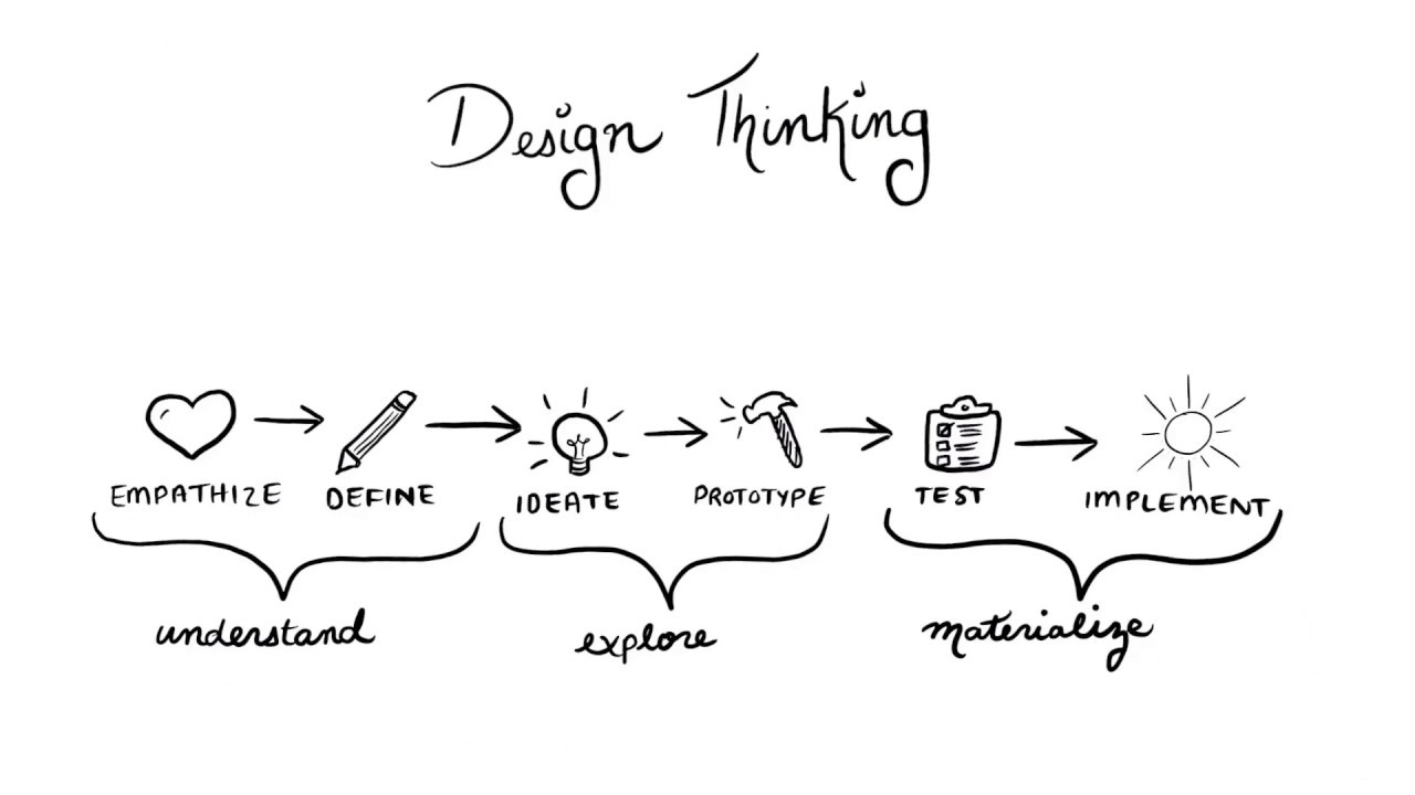 Renovate My Ride: microcamper SUV conversion: Defining my Needs