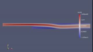Famous Open FOAM - 2D-flow-in-backwardstep-laminar - Reynolds # = 800 Profile
