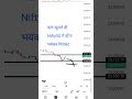 Nifty Analysis For Tomorrow | Tommarrow Gap Up Or Gap Down Market 20 March Friday