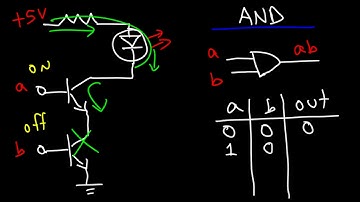 Logic Gates  Truth Tables  Boolean Algebra   AND  OR  NOT  NAND & NOR
