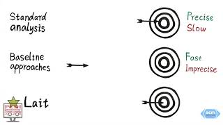 18 June 1120   Learning Fast and Precise Numerical Analysis