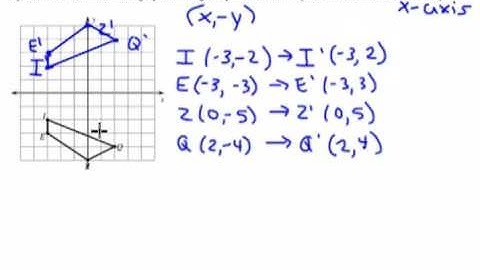 Reflections on the Coordinate Plane