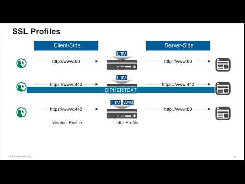 F5 BIG IP | Getting Started with BIG IP Secure Web Gateway (SWG) Part 1