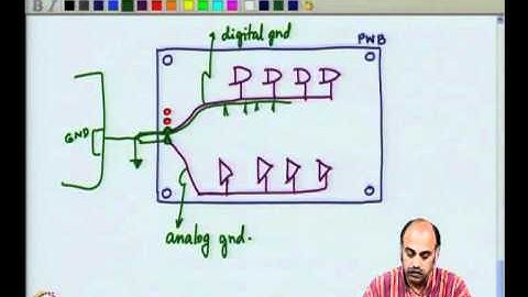Mod-04 Lec-17 Electrical Issues -- III; Layout guidelines and the Reflection problem