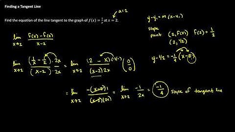 3.1 More Practice Finding Tangent Lines