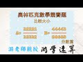 【游學速算 fast math】 速解奧林匹克數學競賽題 - 分數篇