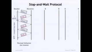Introduction to EECS II Digital Communication Systems - MIT - Lec 21