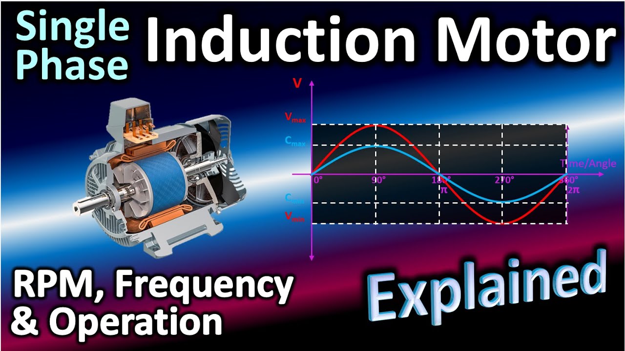 Single phase Induction Motor | How to find RPM of the Motor?