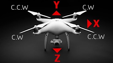 Simulink Aerospace Blockset Beginner Tutorial - Quadrotor 3D Dynamic Simulation (6-DOF)