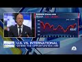 The european market is a bull market says charles schwabs jeff kleintop