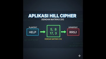 MEMBUAT APLIKASI HILL CIPHER MENGGUNAKAN METODE MATRIKS 2x2