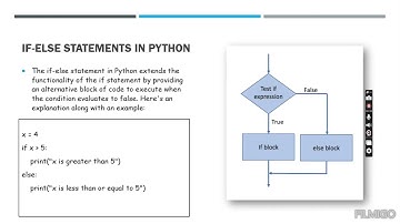 Python Conditional Statements In 5 minutes. Explained Types of Conditional Statements, Examples.