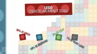 Enterprise Risk Management at LEGO