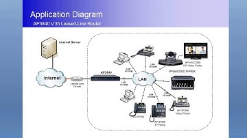 V.35 Leased Line Gigabit Ethernet Router AP3840 (V.35 전용선 기가비트 이더넷 라우터) | AddPac