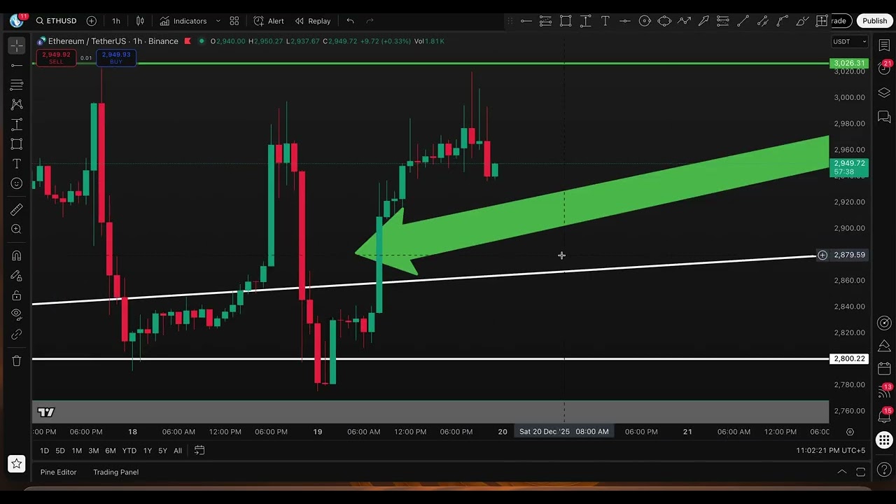 Live - Market Update – 19 Dec 2025 | 11:00 PM Session