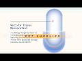 🧬 Pure Anti-Aging Molecule! | ProHealth Longevity Bulk Trans-Resveratrol Powder ⏳