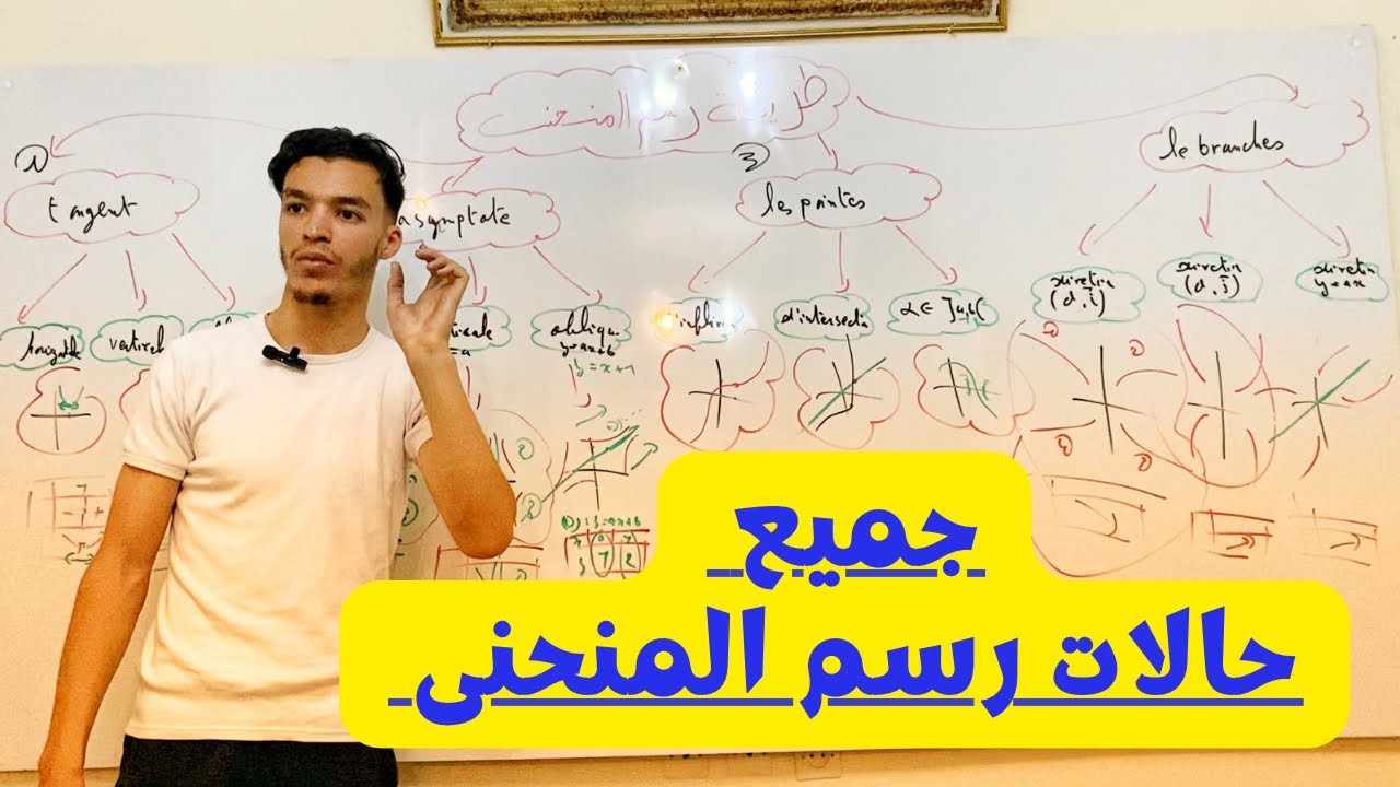 جميع حالات رسم المنحنى ✅