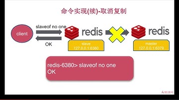 第7章 Redis复制的原理与优化
