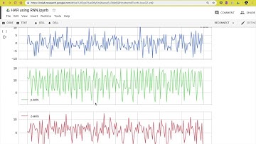 Real Time Human Activity Recognition using LSTM