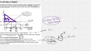 Famous 2012 AP Micro FRQ #3 (World Price) Profile