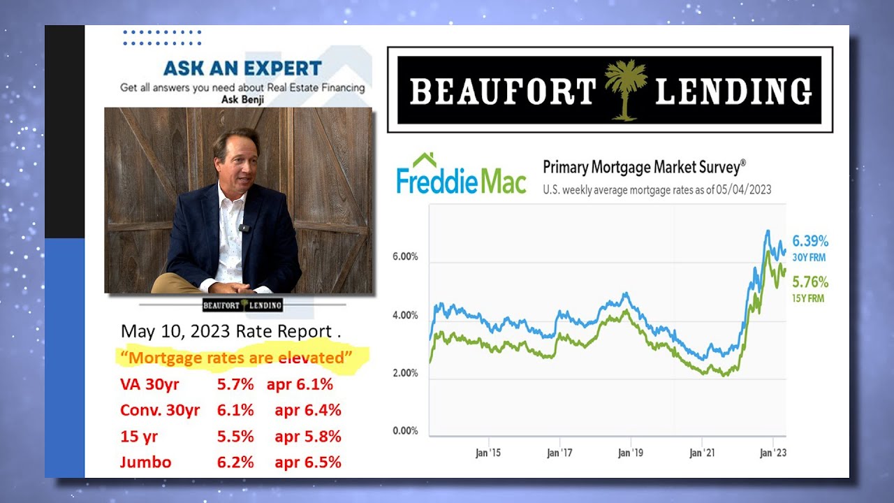 REAL ESTATE Benji Gecy Investor / Condo Financing on Hilton Head