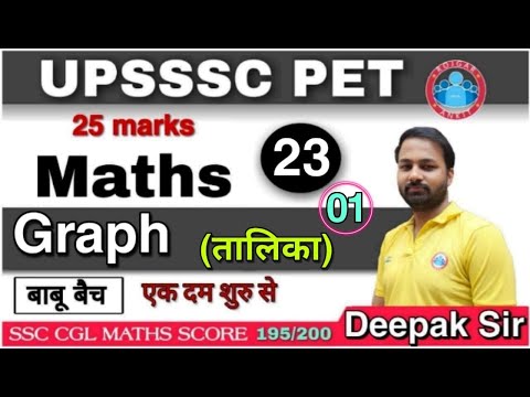 UPSSSC-PET MATHS ||  Data Interpretation (Graph ) || Maths For PET Exam || UPSSSC-PET Exam 2021||