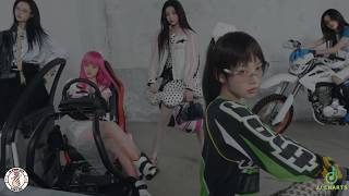 KPOP Hit List 20 (February 22, 2026) | JJ Charts
