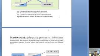 Celebrity NIST Cloud Computing Reference Architecture_ lecture 9 Net Worth