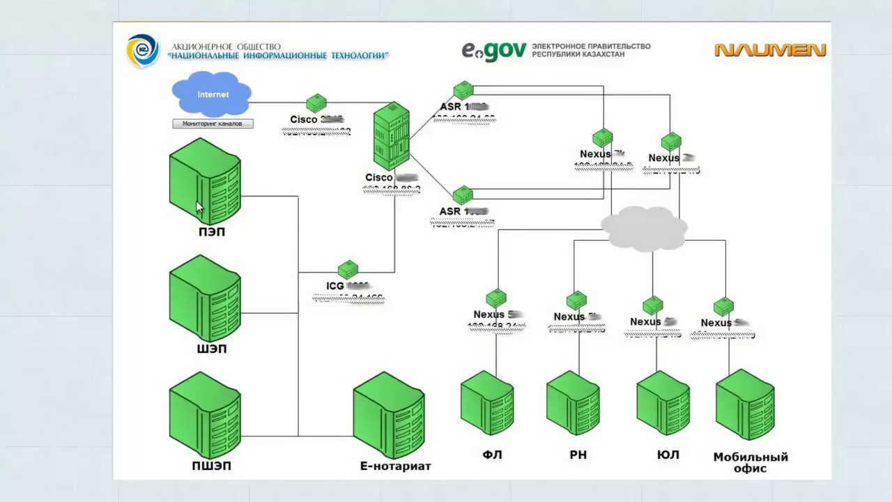 комплексный мониторинг