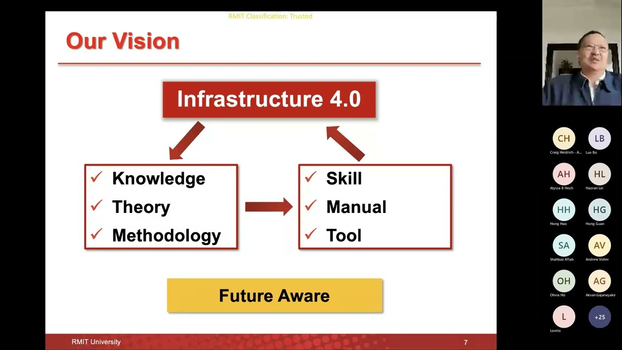 Webinar on whole life design of carbon neutral infrastructure