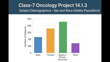Class-7 Oncology Project 14.1.3 Subject Demographics -Sex and Race (Safety Population)