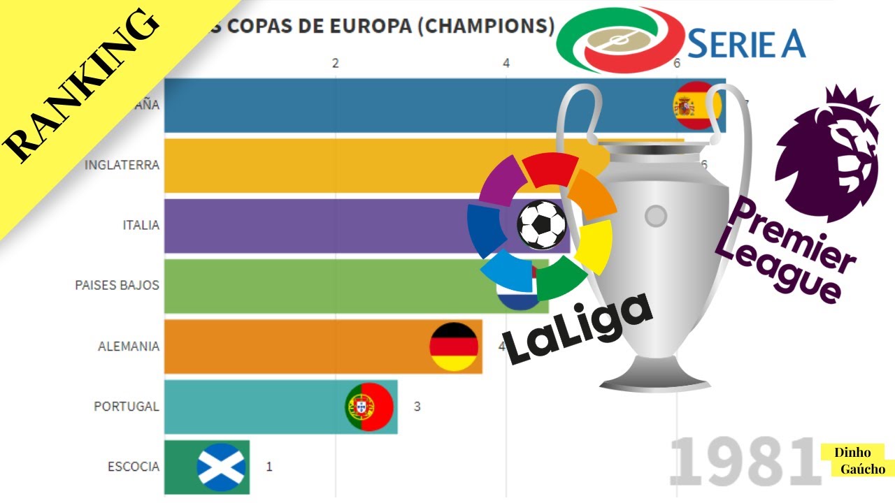 Quién tiene más copas de europa