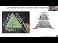 Que aspectos claves hay que tener en cuenta a la hora de invertir y elegir un asesor financiero?